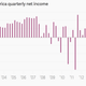 Image for article titled Bank of America had an ugly—but unsurprising—quarter
